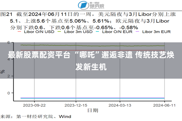 最新股票配资平台 “哪吒”邂逅非遗 传统技艺焕发新生机