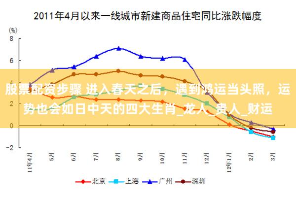 股票配资步骤 进入春天之后，遇到鸿运当头照，运势也会如日中天的四大生肖_龙人_贵人_财运