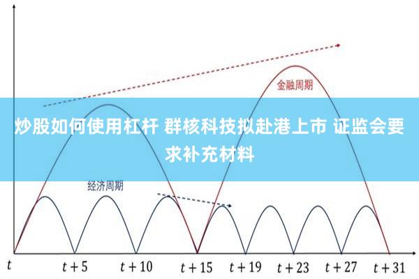 炒股如何使用杠杆 群核科技拟赴港上市 证监会要求补充材料