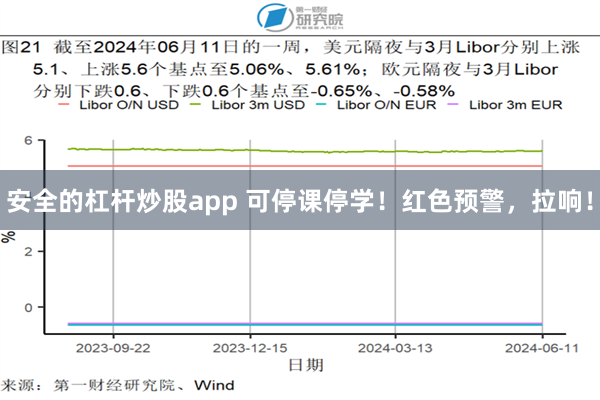 安全的杠杆炒股app 可停课停学！红色预警，拉响！